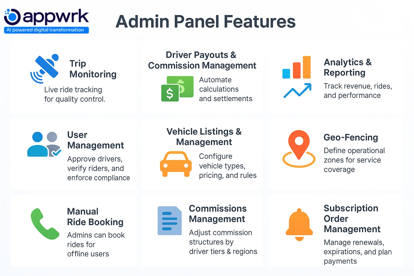 Admin panel features for ride-hailing apps – trip monitoring, user management, vehicle listings, geo-fencing, commissions, subscriptions