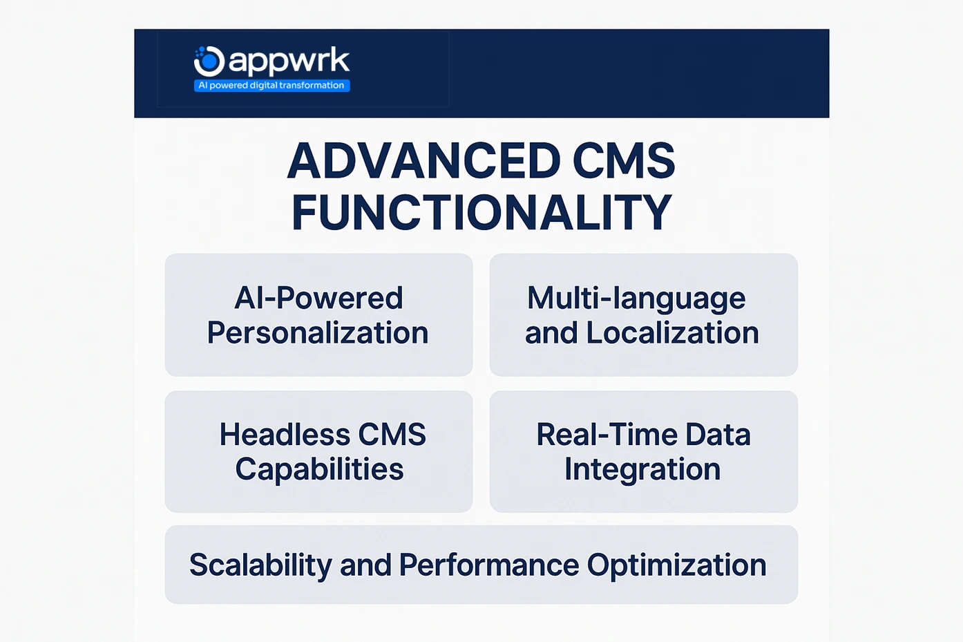 Advanced CMS features infographic including AI-powered personalization, multilingual support, headless CMS, real-time data integration, and scalability.