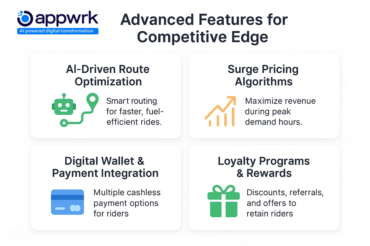 Advanced ride-hailing app features – AI-driven route optimization, surge pricing, digital wallet integration, loyalty rewards