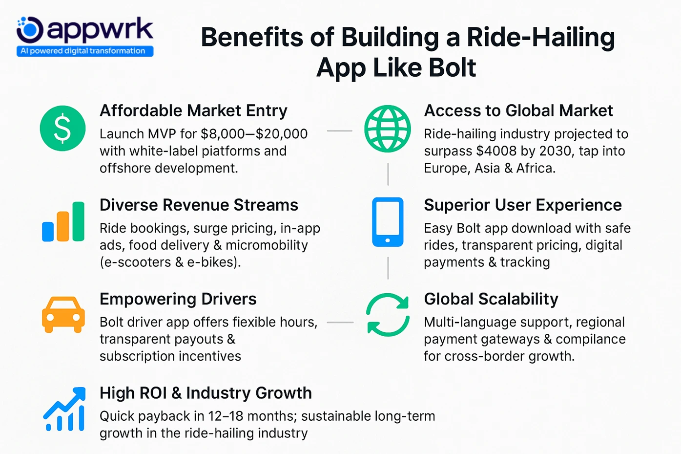 How Much does it Cost to Build a Ride-Hailing App Like Bolt?