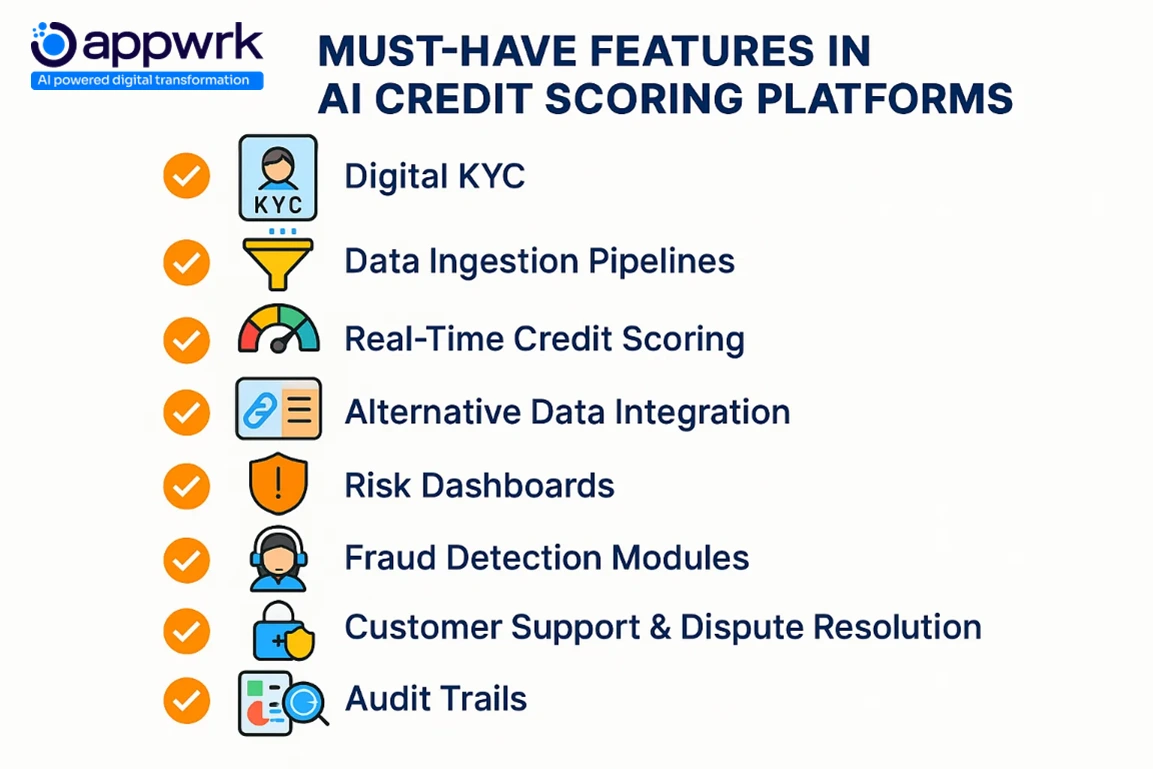 Checklist infographic of must-have features in AI credit scoring platforms including digital KYC, data ingestion pipelines, real-time credit scoring, alternative data, fraud detection, and audit trails.