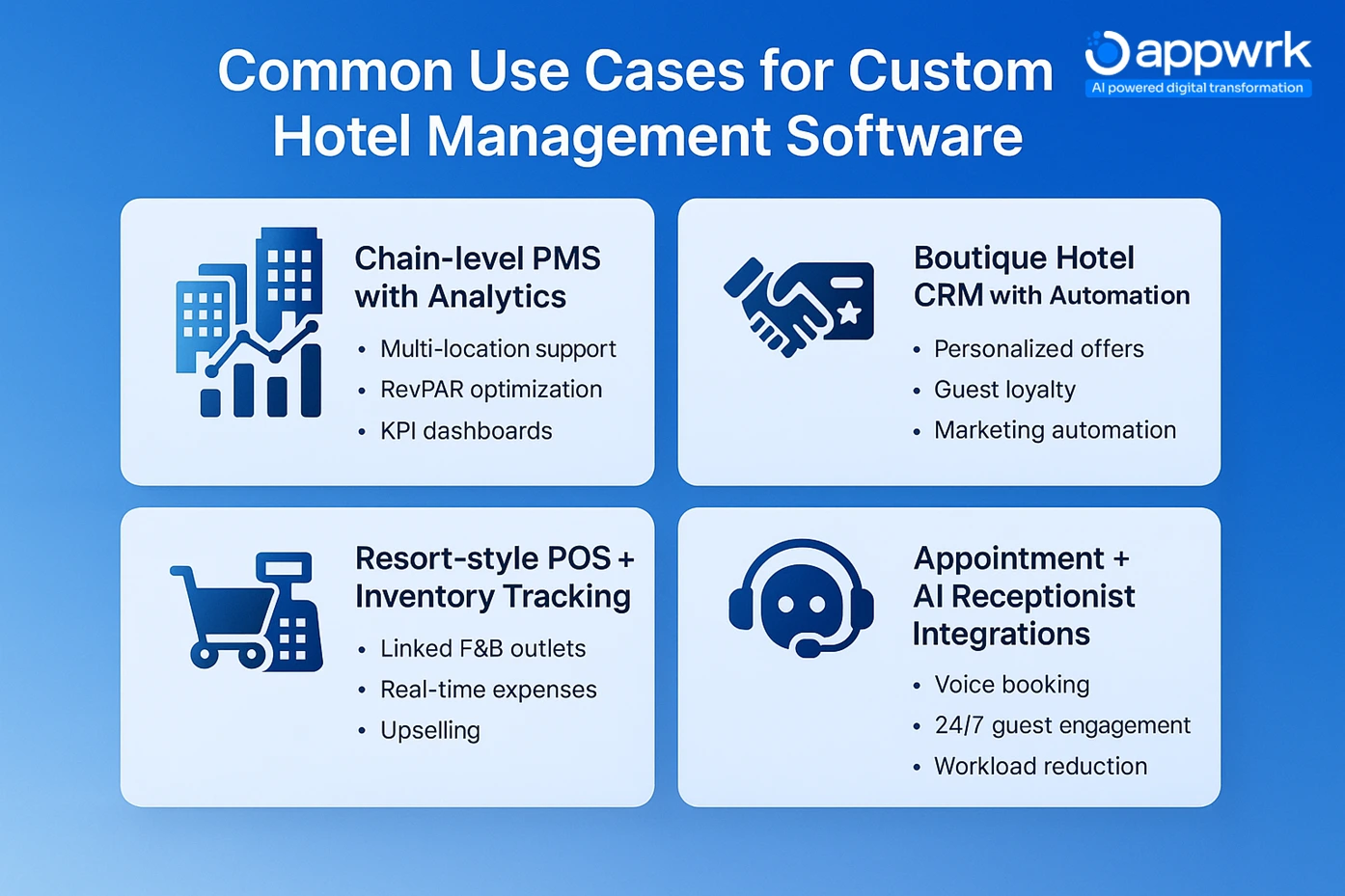 Common use cases for custom hotel management software including chain-level PMS with analytics, boutique hotel CRM automation, resort-style POS inventory tracking, and AI receptionist integrations.