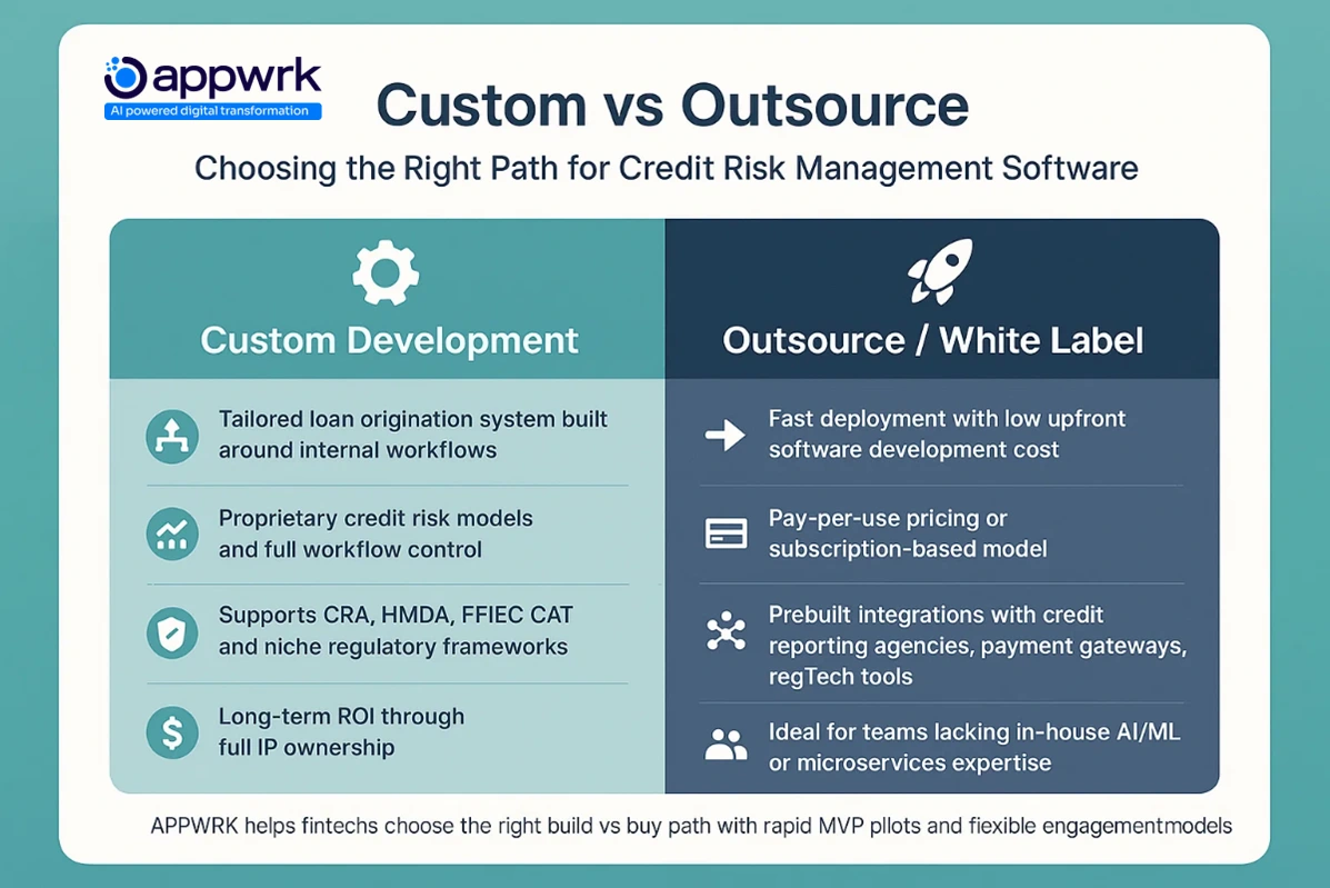 Comparison chart between custom credit risk software development and outsourced white-label solutions, showing differences in pricing, deployment, and control – Appwrk build vs buy framework.
