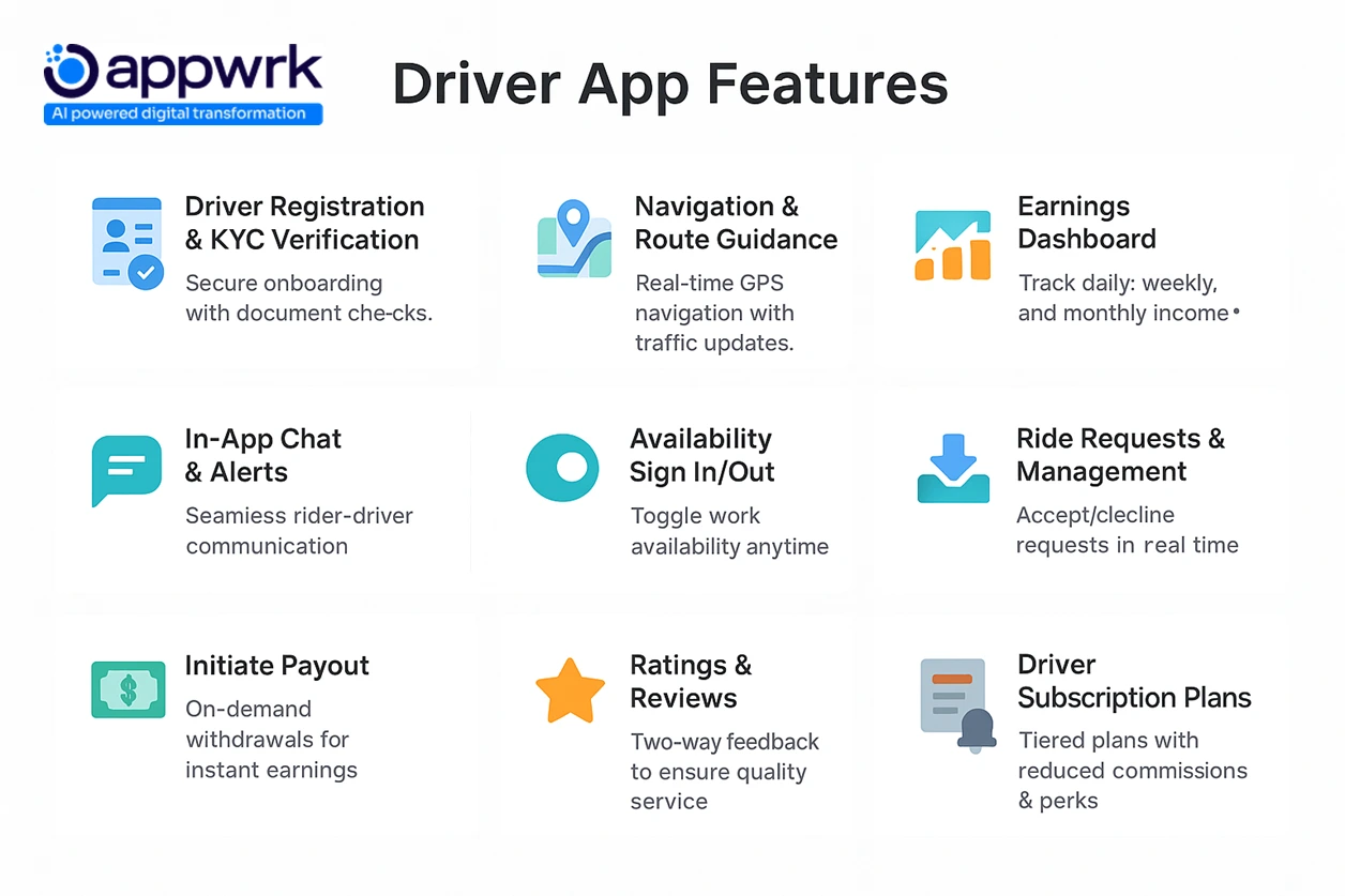 How Much does it Cost to Build a Ride-Hailing App Like Bolt?