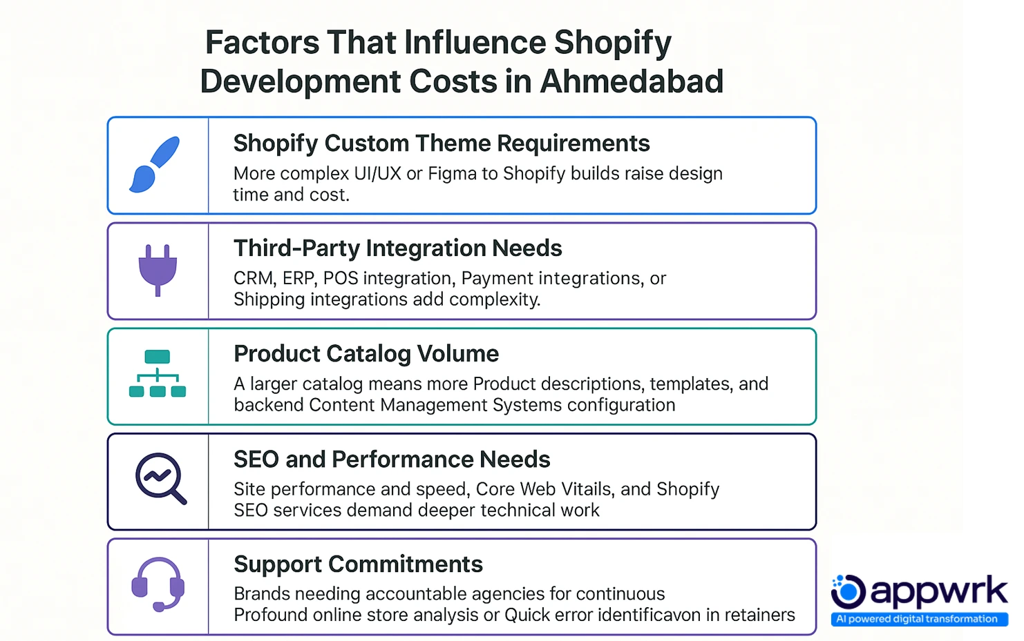 Factors That Influence Shopify Development Costs in Ahmedabad such as custom theme complexity, third-party integrations, product volume, and SEO requirements.