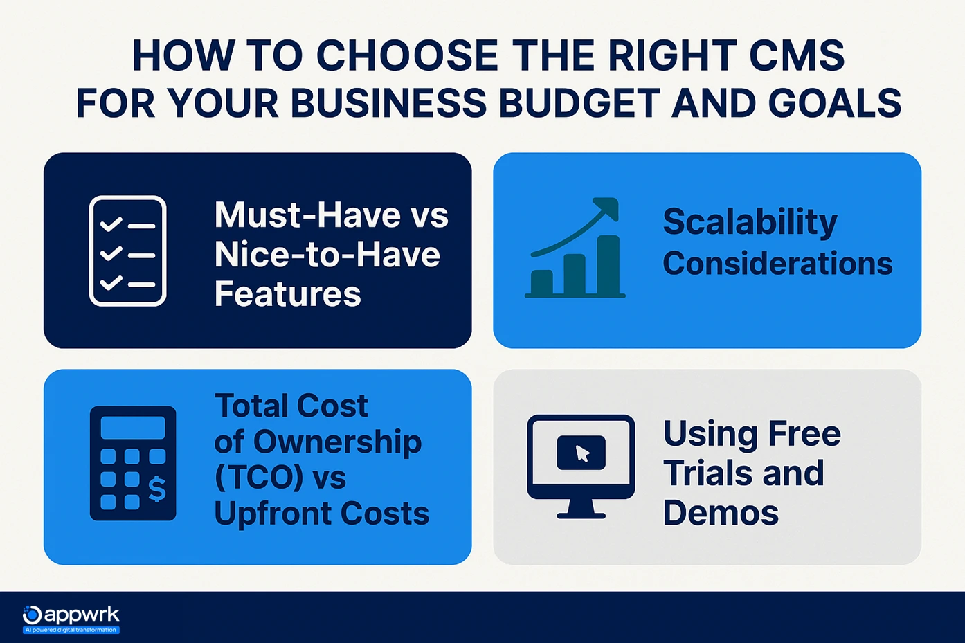 Factors to consider when choosing a CMS including must-have features, scalability, total cost of ownership, and free trials.