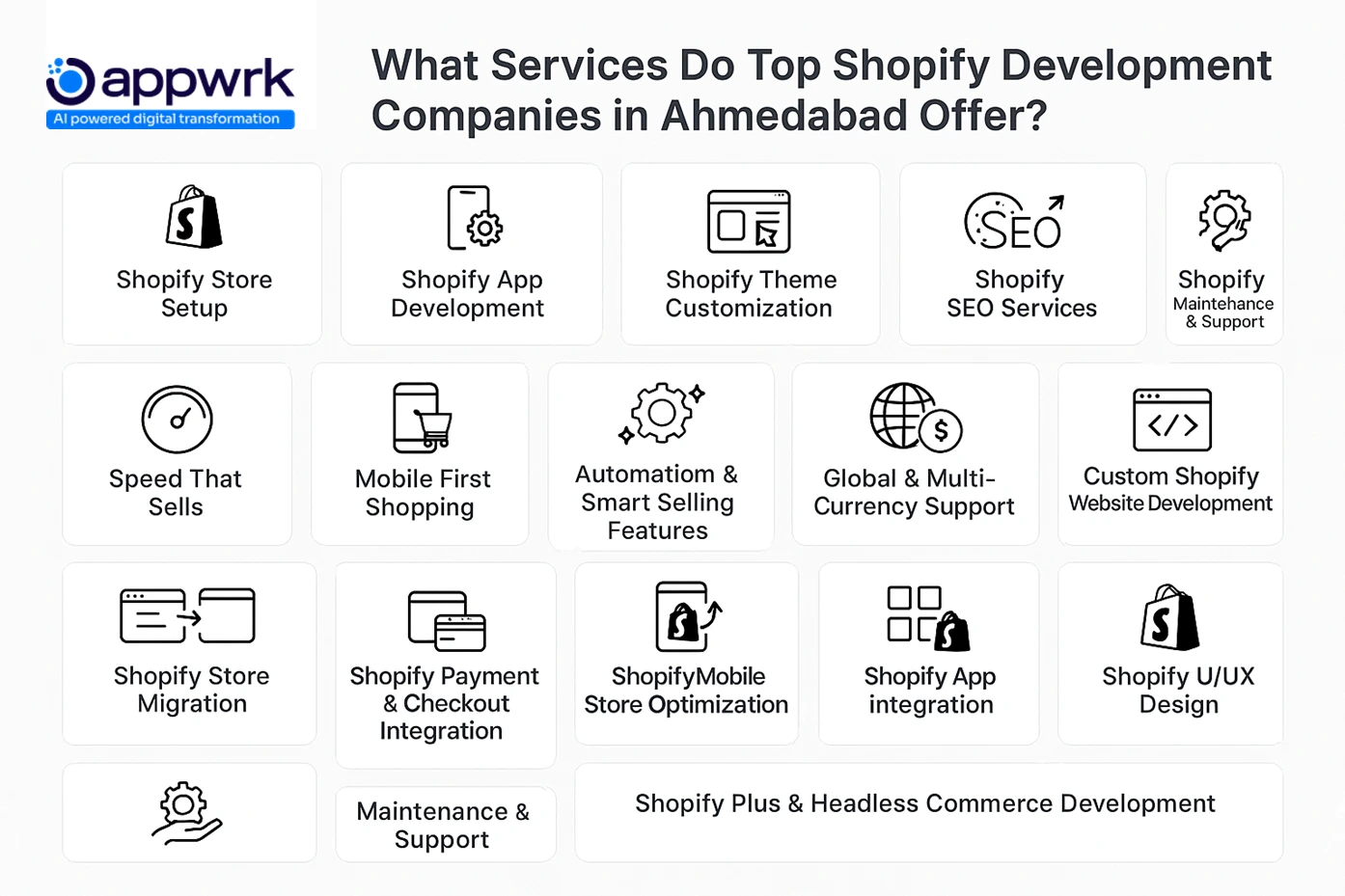 Full List of Shopify Services Offered by Top Development Companies in Ahmedabad including SEO, theme customization, app integration, and more.