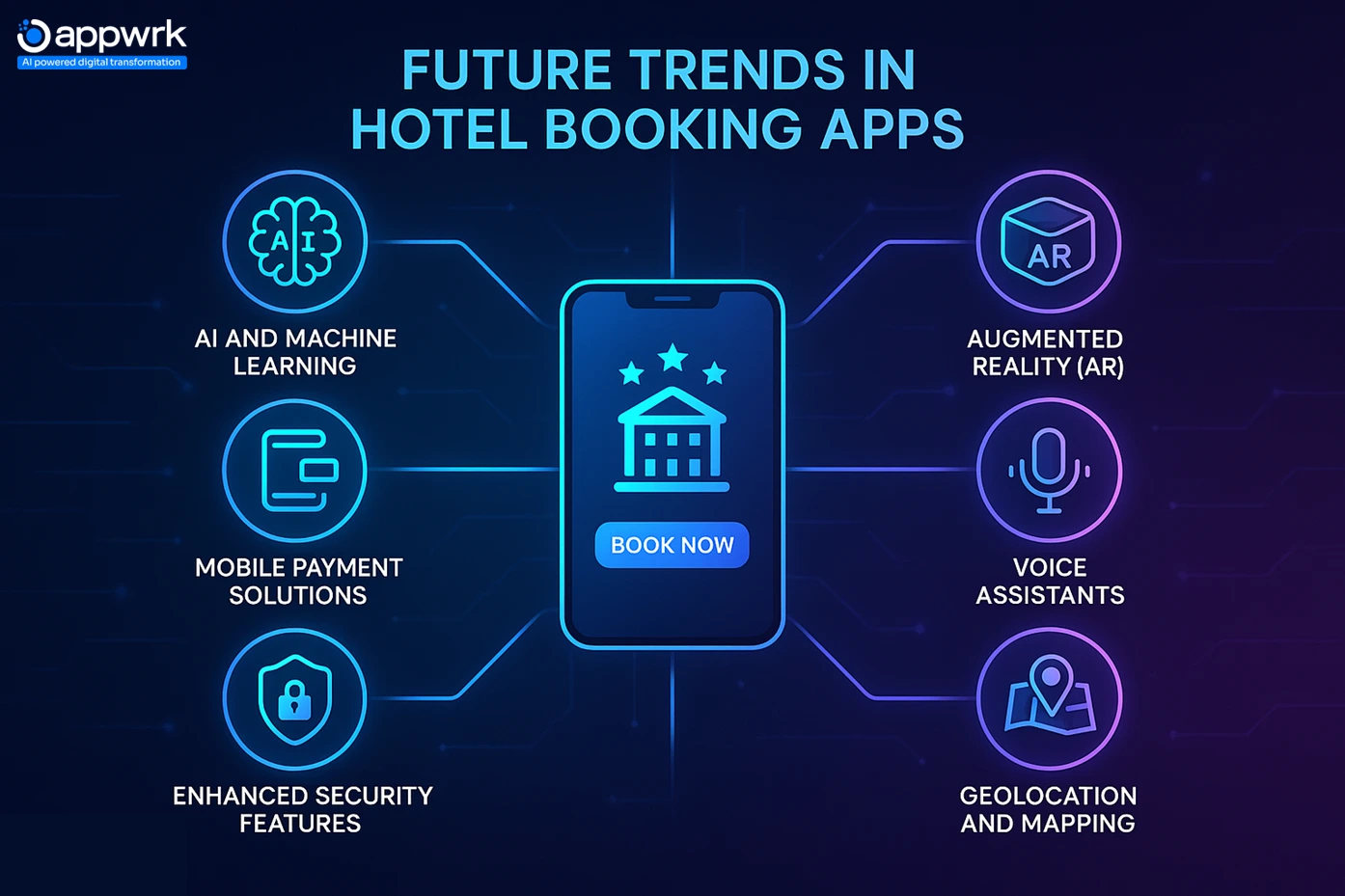 Future trends in hotel booking apps including AI, AR, voice assistants, mobile payment solutions, enhanced security, and geolocation mapping.