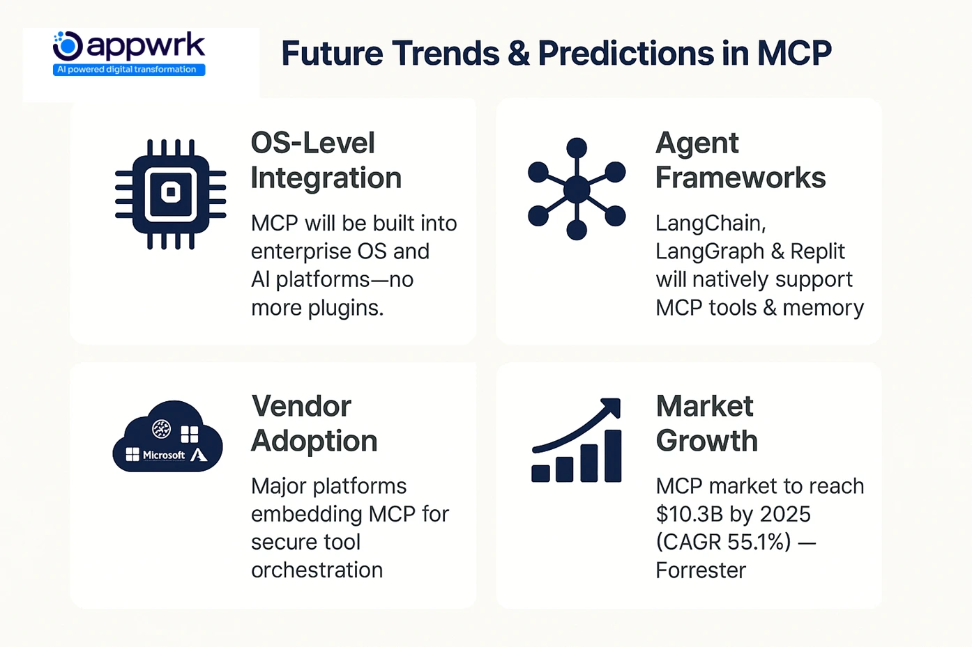 Future Trends in MCP Adoption Including OS-Level Integration, Agent Frameworks, Vendor Adoption, and Market Growth to $10.3 Billion by 2025