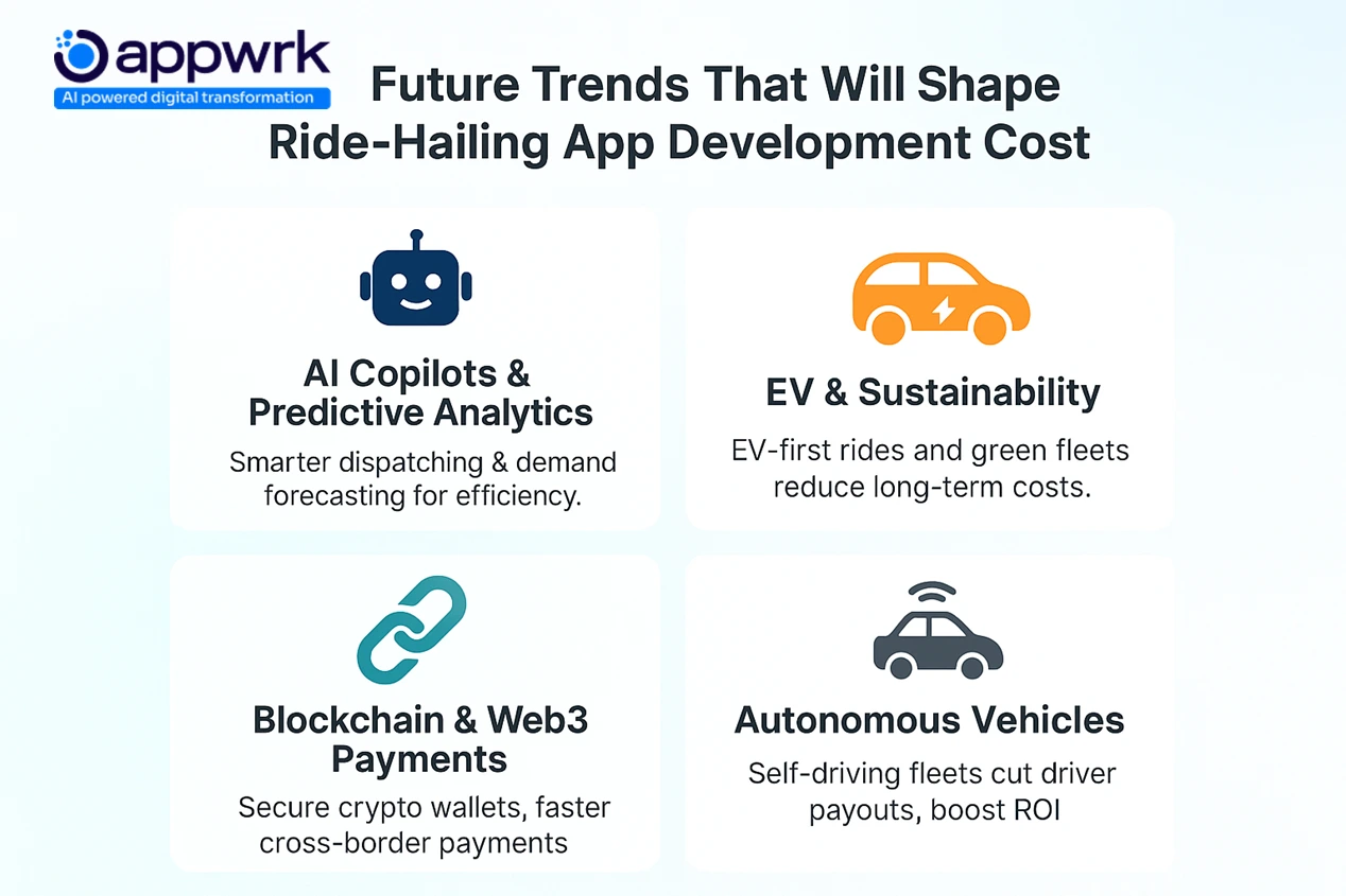Future trends in ride-hailing app development cost – AI copilots, EV sustainability, blockchain payments, and autonomous vehicles