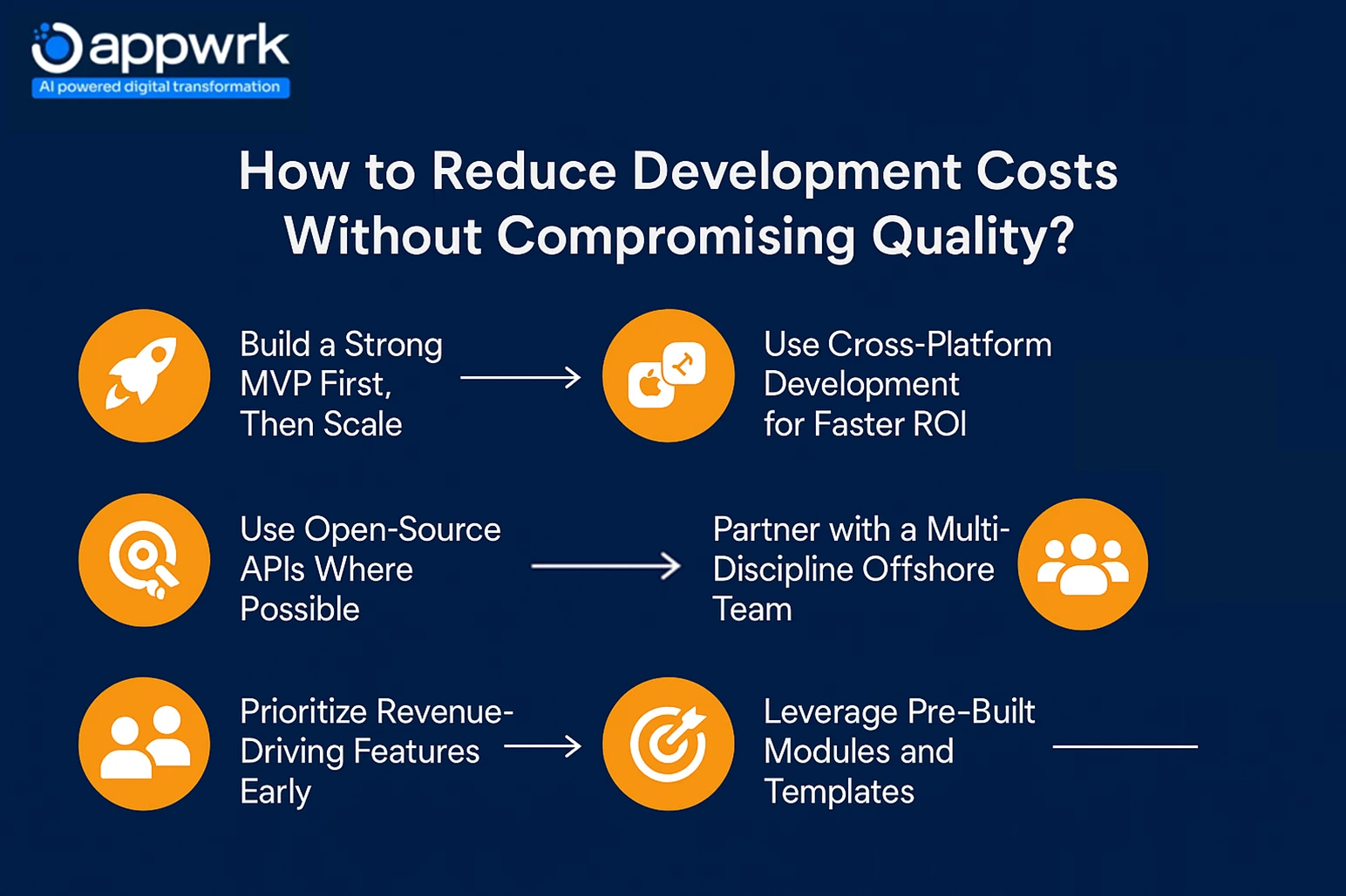 How to reduce fantasy sports app development costs without compromising quality – MVP-first approach