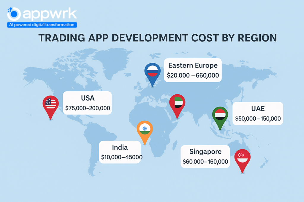 Global map showing stock trading app development cost by region – USA, India, Singapore, UAE, Eastern Europe.