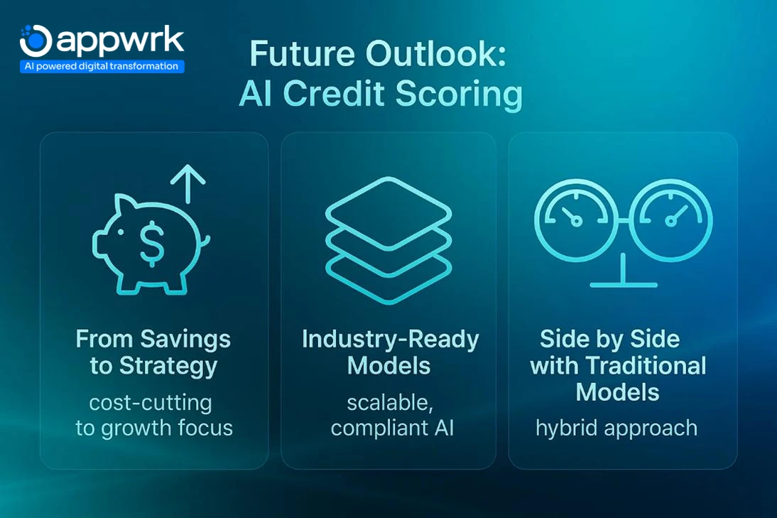 Infographic showing the future outlook of AI credit scoring with three pillars — from savings to strategy, industry-ready models, and hybrid use alongside traditional credit scoring models.