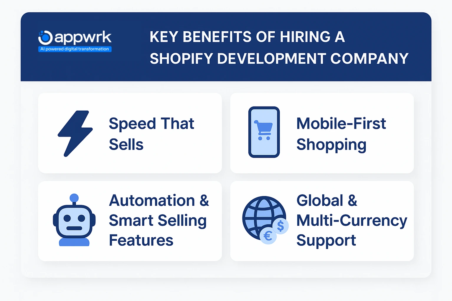 Key Benefits of Hiring a Shopify Development Company in Ahmedabad including Speed, Mobile-First Shopping, Automation, and Global Selling Features.