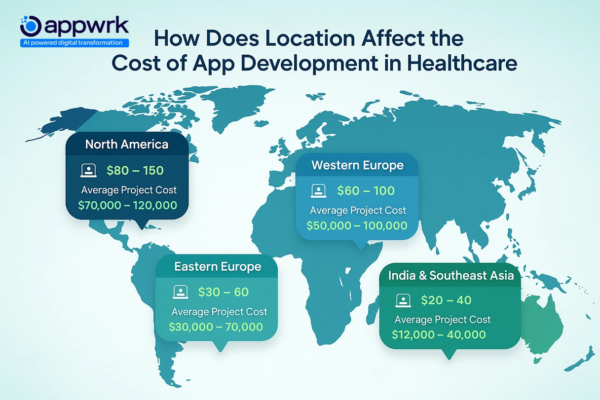 Map infographic showing healthcare app development cost by location—North America, Western Europe, Eastern Europe, India, and Southeast Asia with hourly rates and project costs.