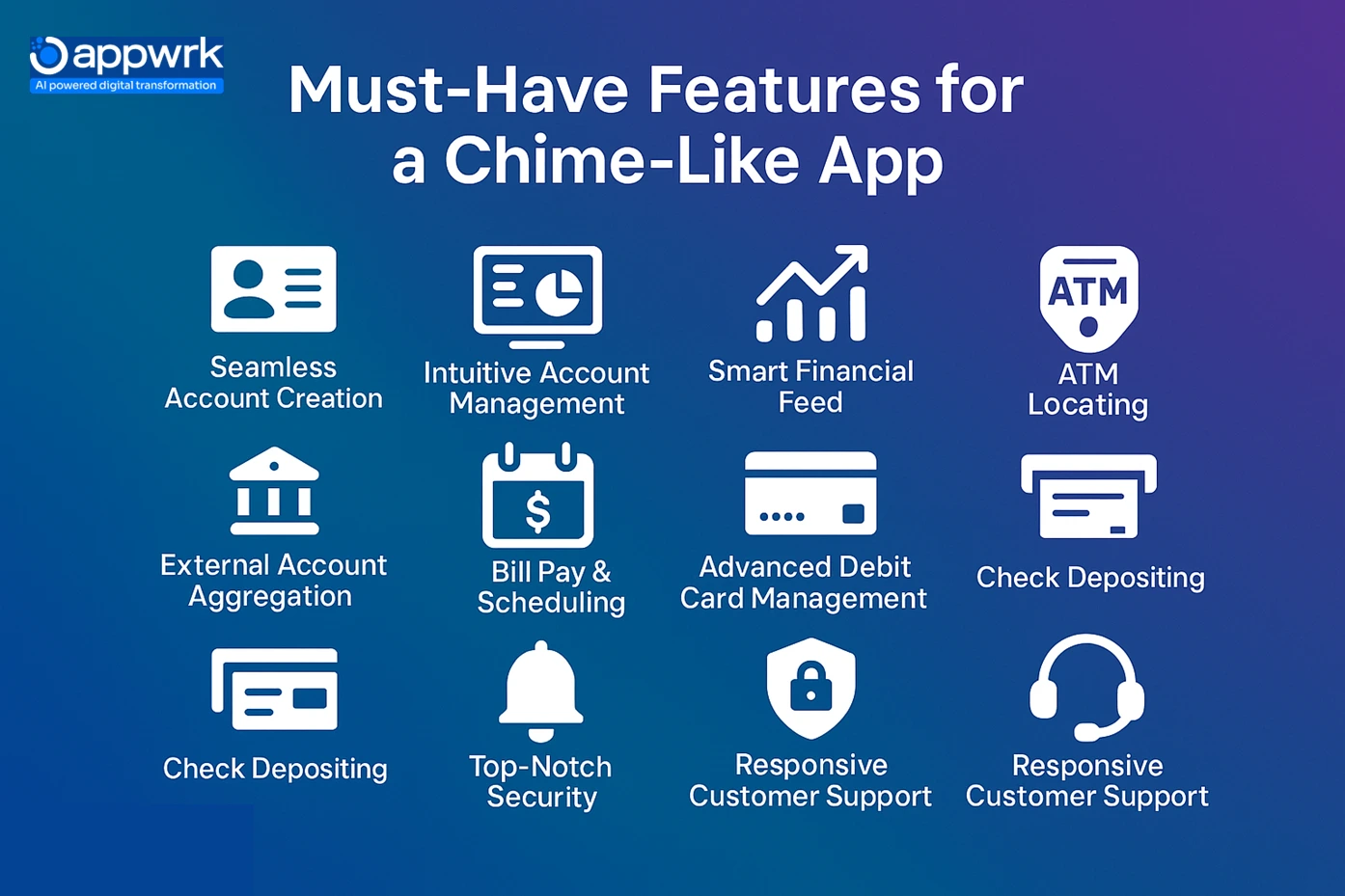 Cost to Build a Mobile Banking App Like Chime