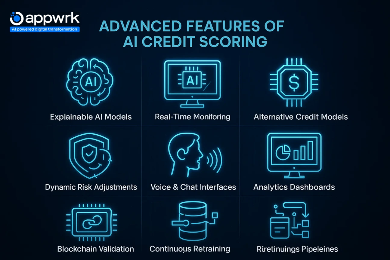 Neon-style infographic of advanced AI credit scoring features such as explainable AI models, real-time monitoring, alternative credit models, blockchain validation, and continuous retraining.