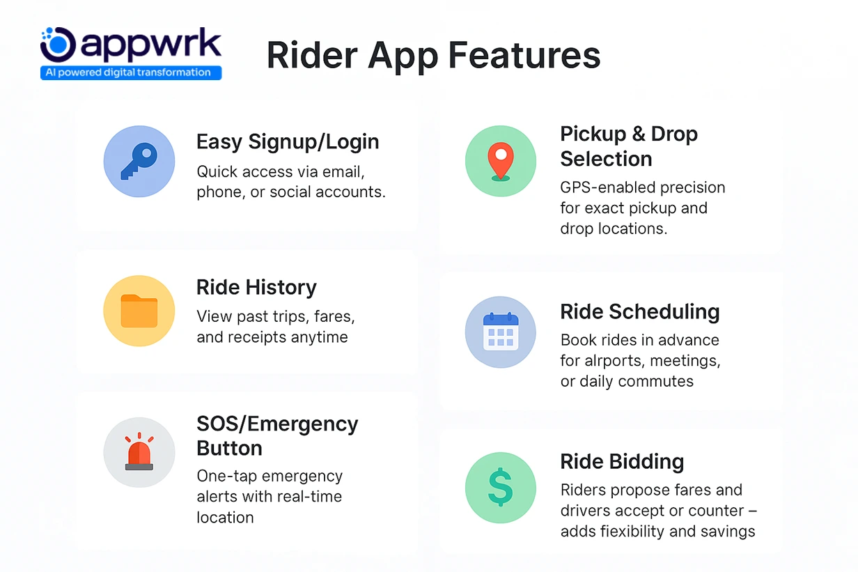 Rider app features in ride-hailing apps – easy signup, GPS pickup, ride history, scheduling, SOS button, ride bidding