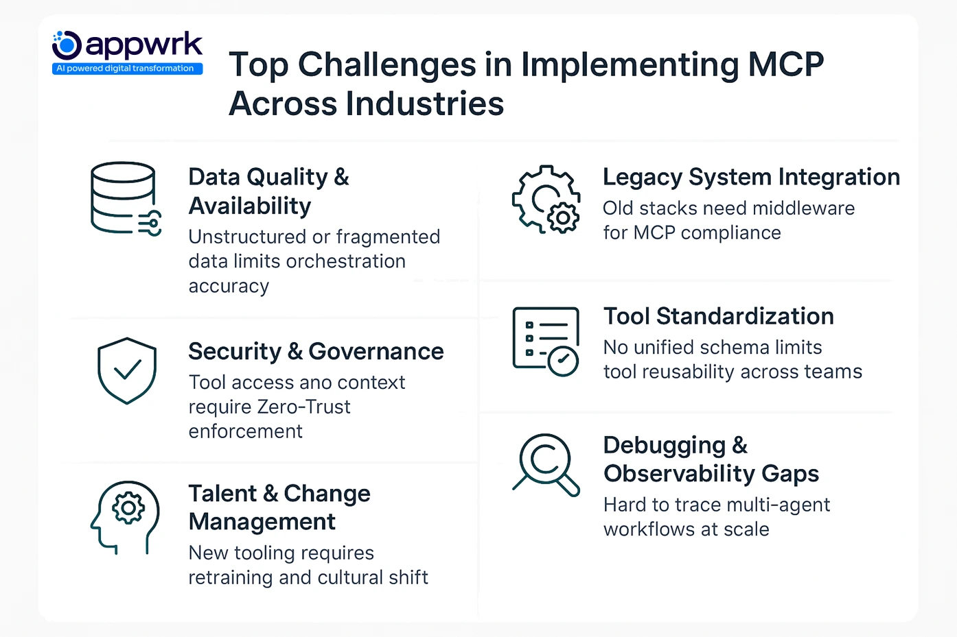 Top Industry Challenges in MCP Implementation Including Data Quality, Governance, Legacy System Integration, and Tool Standardization