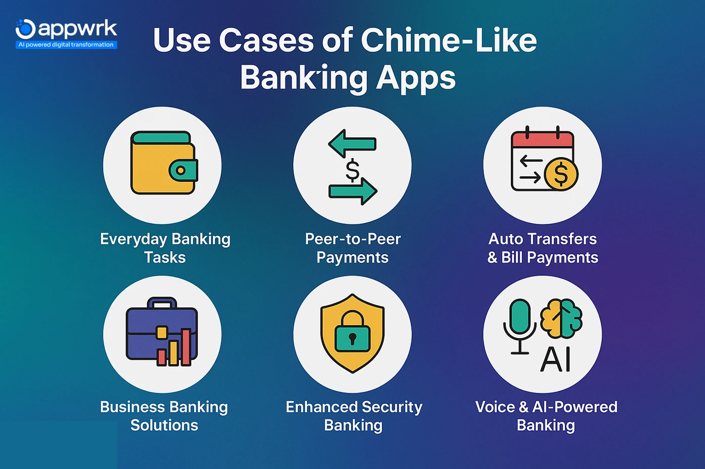 Use cases of mobile banking apps like Chime – everyday banking, P2P payments, bill payments, business banking, AI-powered analytics.