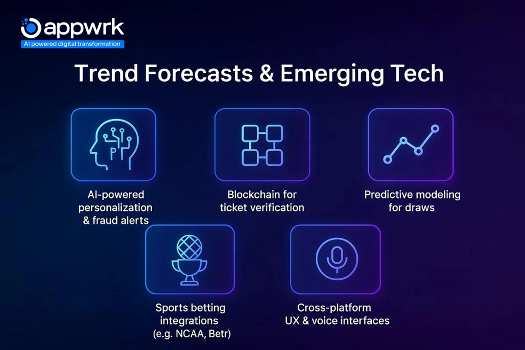 Future tech trends in lottery apps including AI fraud detection, blockchain verification, predictive modeling, and sports betting integrations