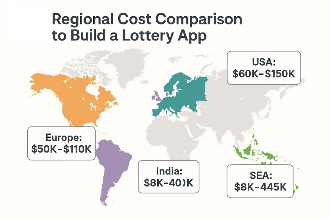 Cost to Build a Lottery App Like Jackpocket (Full Guide)