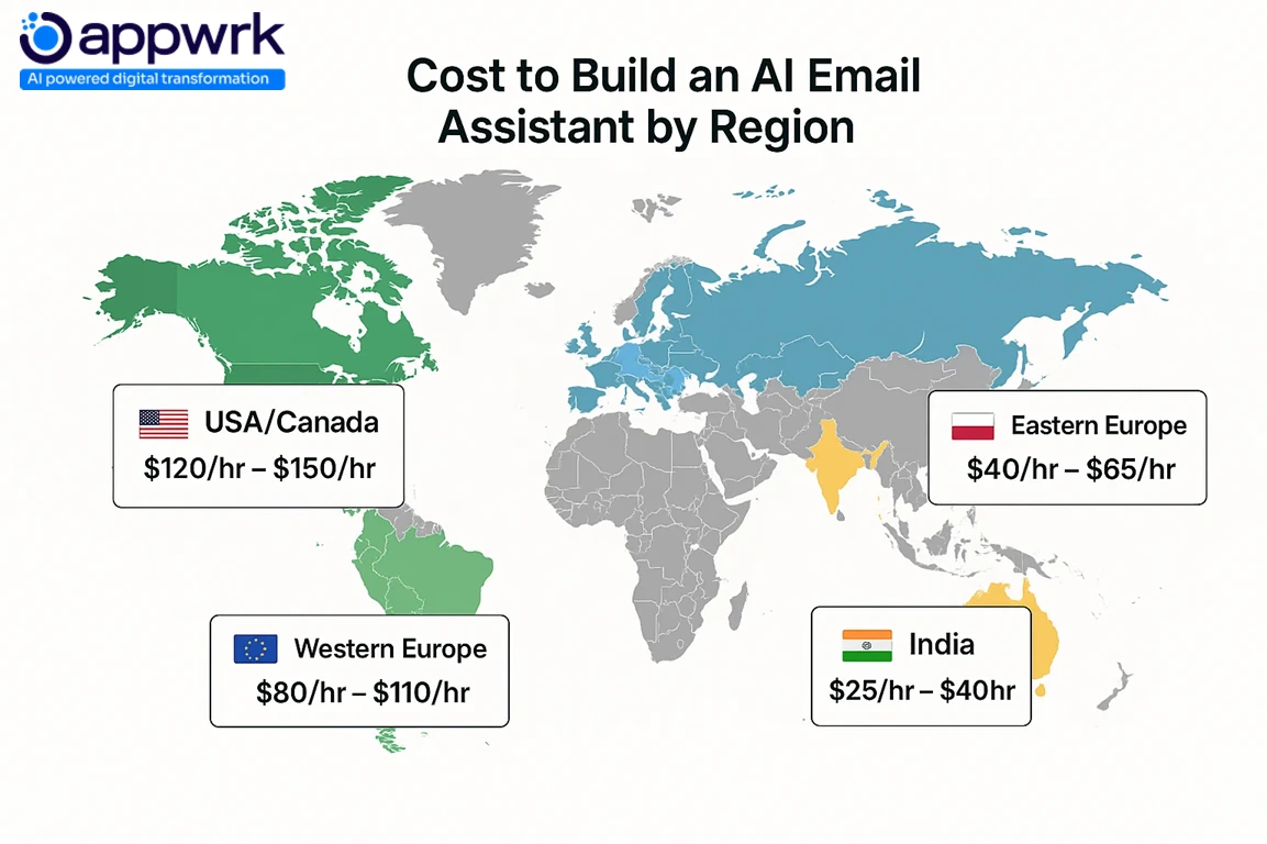 Global development cost comparison of AI email assistants by region including India, USA, Canada, Europe, and Eastern Europe