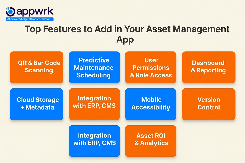 Grid of key features for asset management apps like QR scanning, predictive scheduling, mobile access, ERP integration, and analytics.