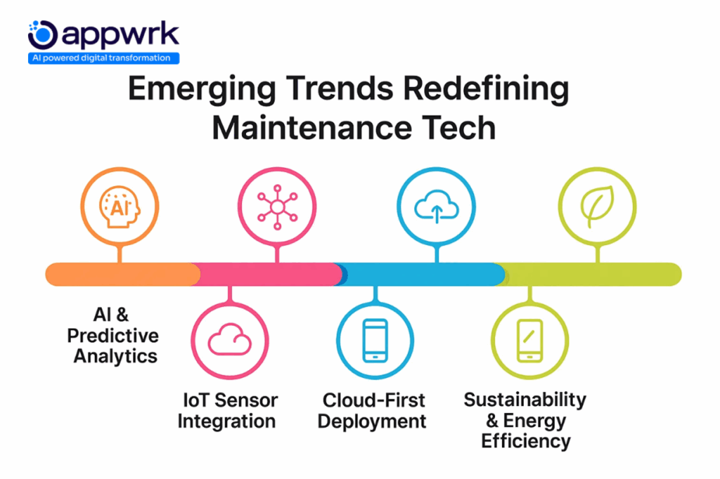 emerging trends in CMMS software industry