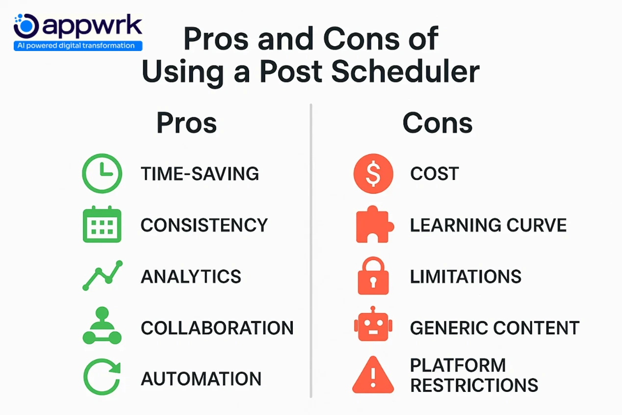 Infographic listing pros and cons of using a social media post scheduler. Pros: time-saving, consistency, analytics, collaboration, automation. Cons: cost, learning curve, limitations, generic content, platform restrictions. Includes Appwrk logo.