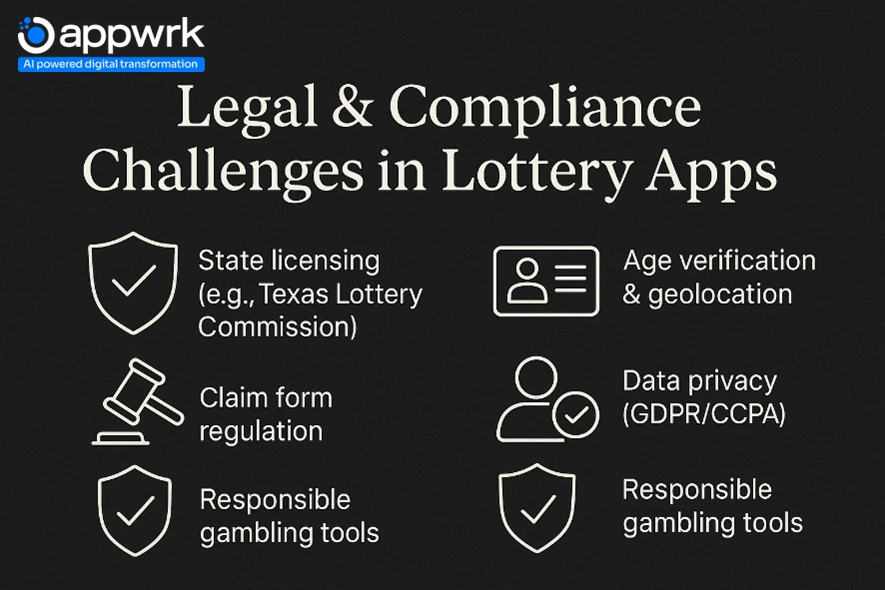 Legal and regulatory challenges in lottery apps including state licensing, GDPR, claim forms, and responsible gaming compliance