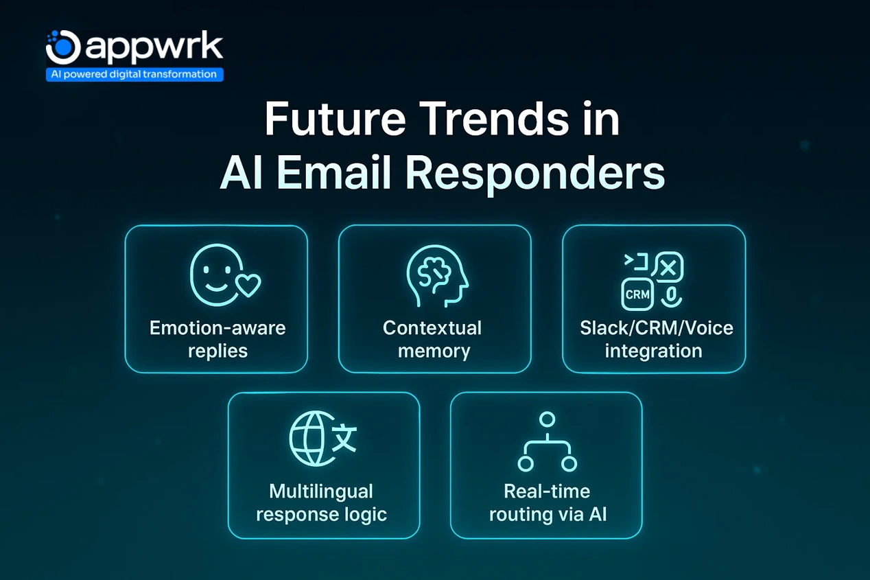 Upcoming trends in AI email responders like emotion-aware replies, contextual memory, multilingual support, and real-time AI routing