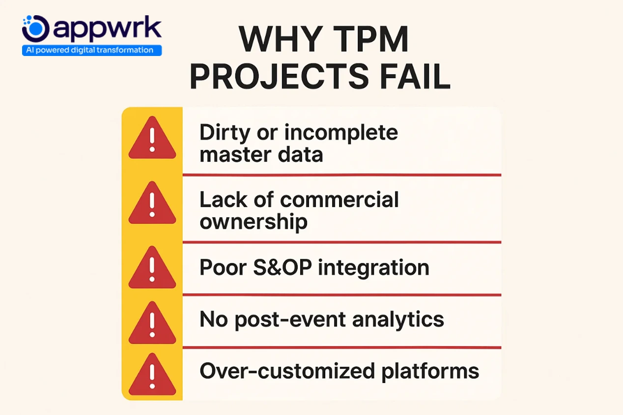 "Common reasons TPM implementations fail in FMCG – dirty data, lack of ownership, poor integration, missing analytics – Appwrk risk checklist"