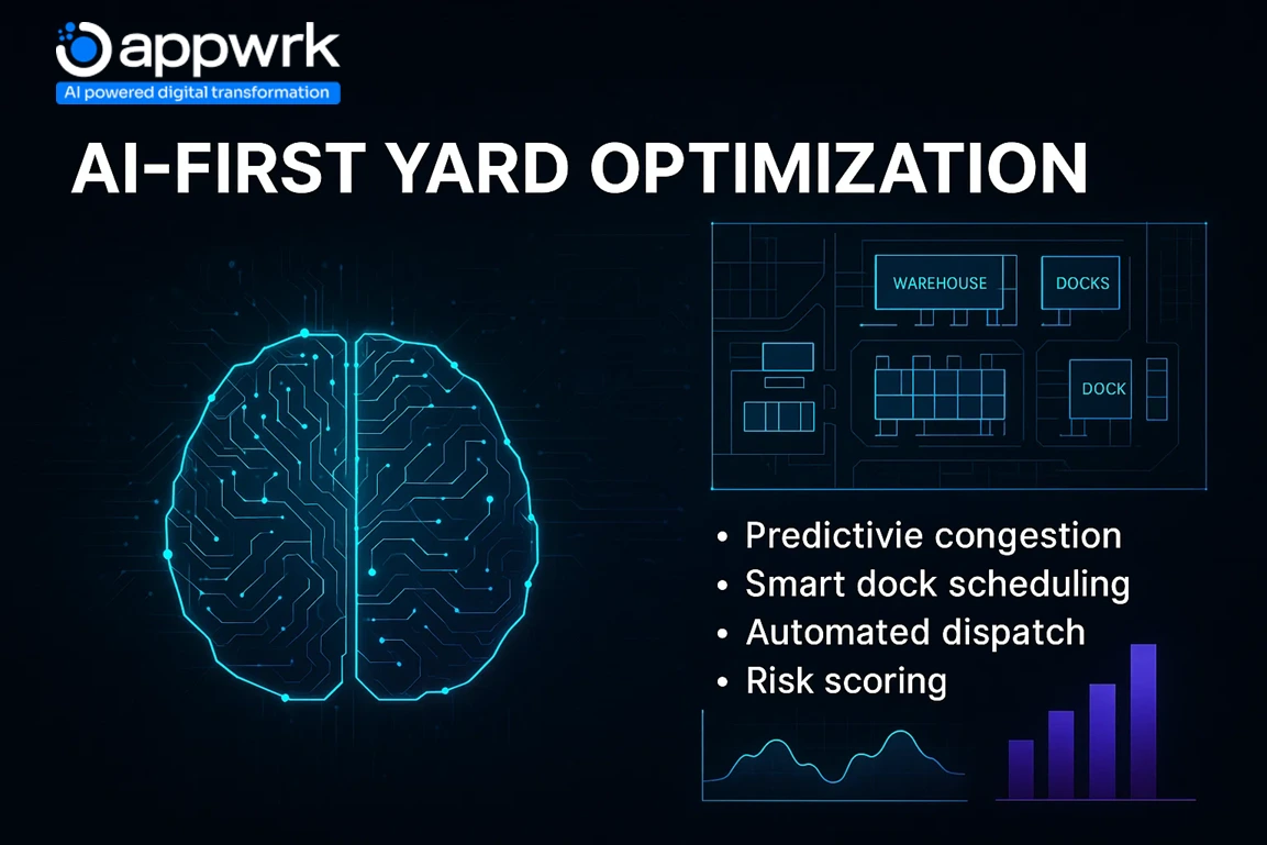AI-first yard optimization visual by Appwrk, featuring predictive congestion, smart dock scheduling, and automated dispatch in supply chain management.