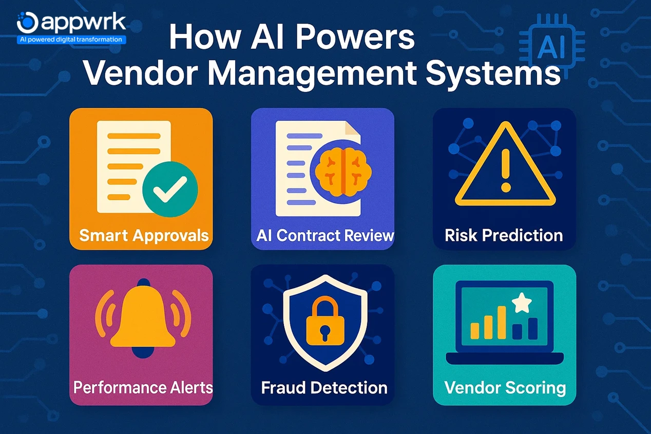 AI-powered features in vendor management software like smart approvals, fraud detection, risk prediction, and contract review.