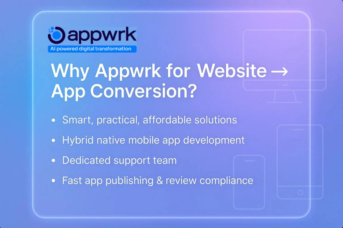 “Appwrk value-proposition graphic for website-to-app conversion, highlighting affordable solutions, hybrid native mobile app development, support teams, and fast app publishing.”