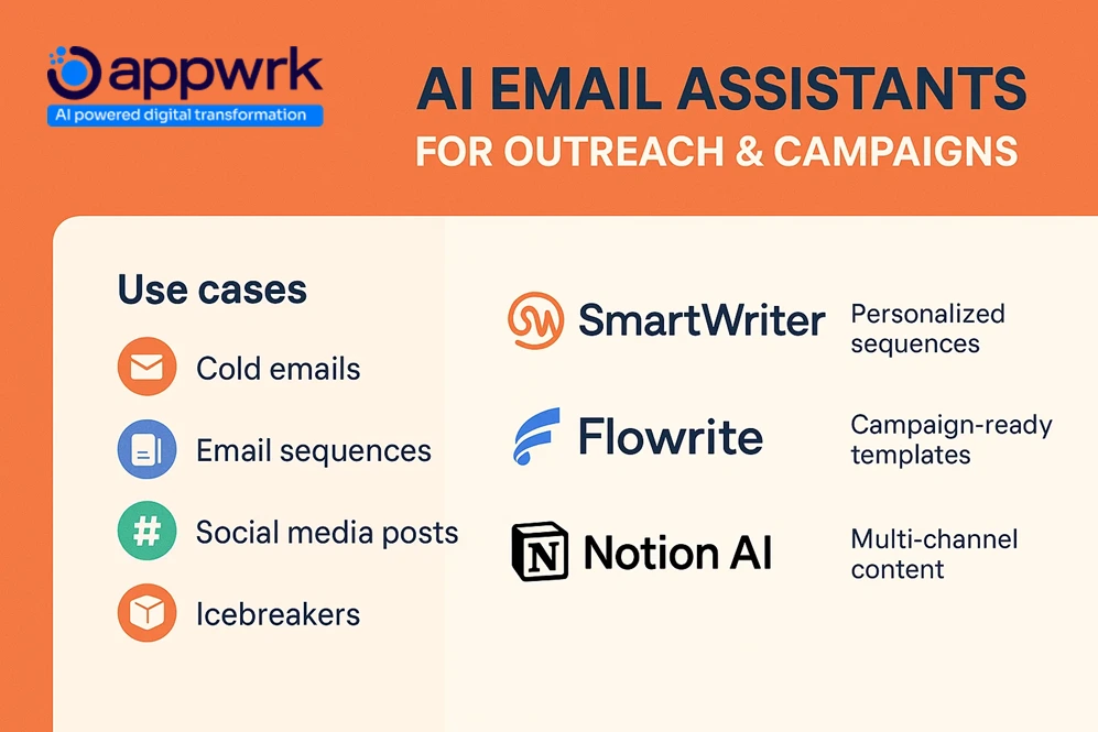 Best AI email tools for outreach and campaigns – SmartWriter, Flowrite, and Notion AI for cold emails, sequences, and multi-channel content.