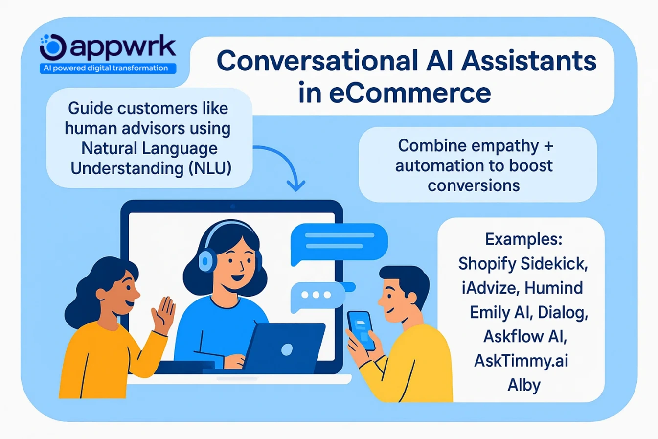 Conversational AI shopping assistants guiding online shoppers using natural language understanding, showing examples like Shopify Sidekick, iAdvize, and Humind — Appwrk visual.