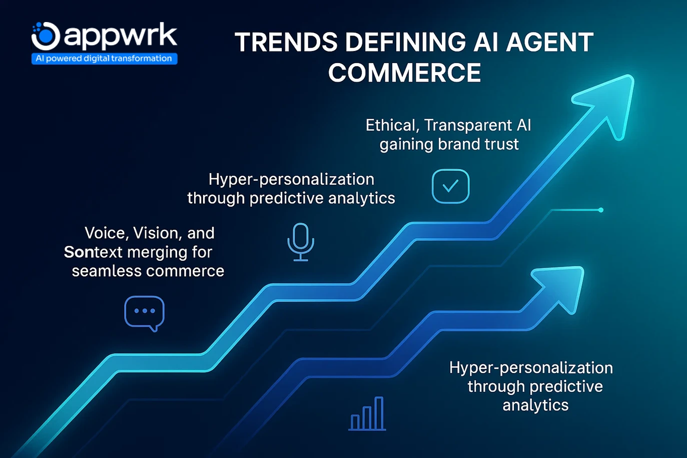 Futuristic 3D arrows or network lines representing Trends that Are Shaping the Next Generation of AI Shopping Assistants. Sleek, minimal text. Subtle icons for voice, chat, AR, and analytics.
