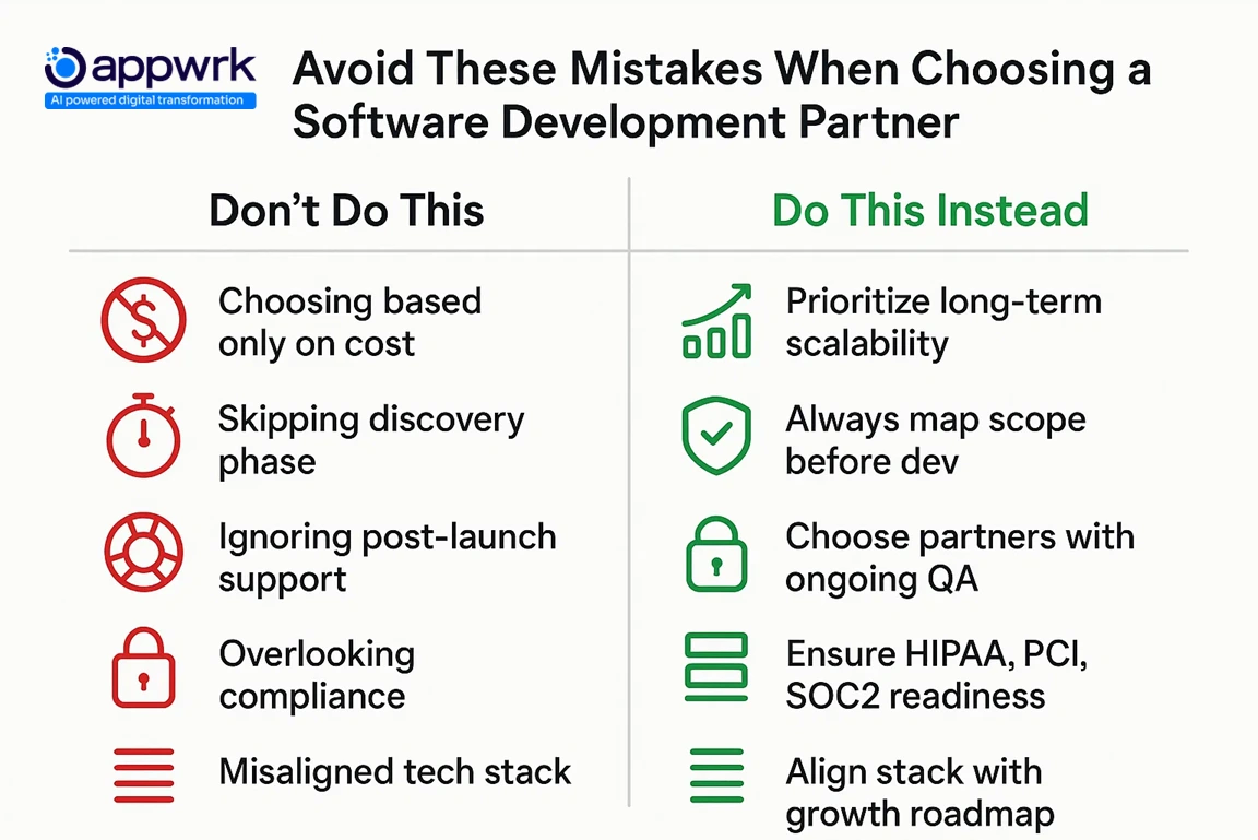 "Side-by-side comparison of common mistakes vs best practices in hiring software development companies — including cost traps, discovery skips, non-compliance, and stack misalignment — illustrated by Appwrk"