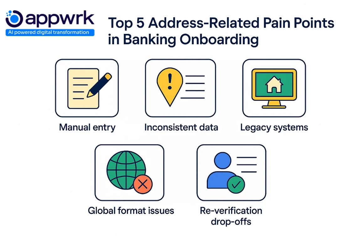 Infographic showing top 5 address-related friction points in digital bank onboarding like manual entry and format issues.