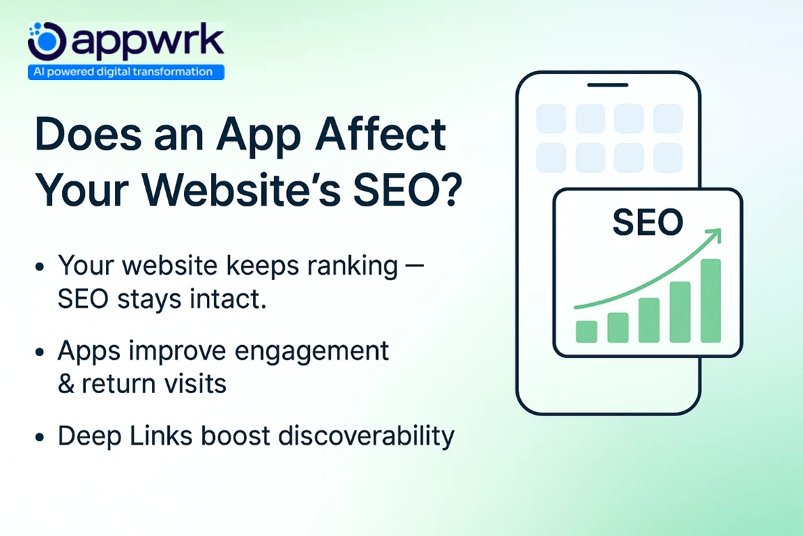 “SEO impact graphic showing how converting a website to an app improves engagement, return visits, and discoverability through deep links without affecting website rankings.”