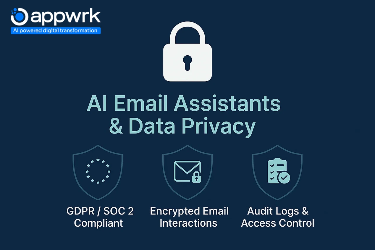 AI email assistant privacy features – GDPR/SOC 2 compliance, encrypted email interactions, audit logs, and access control.