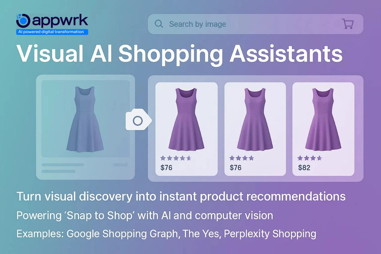 Visual AI shopping assistants enabling ‘Snap to Shop’ image-based product discovery using computer vision, featuring Google Shopping Graph, The Yes, and Perplexity Shopping — Appwrk graphic