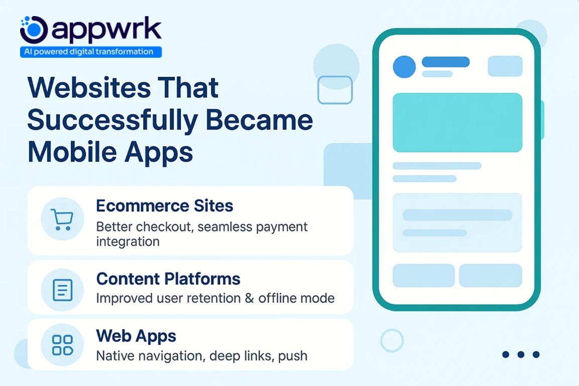 “Visual examples of websites converted into mobile apps, including ecommerce sites, content platforms, and web apps with native navigation, deep links, and push notifications.”