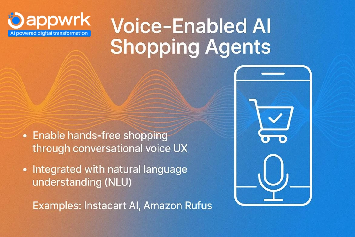 Voice-enabled AI shopping agents illustration showing hands-free shopping and natural language voice UX powered by Instacart AI and Amazon Rufus — Appwrk design