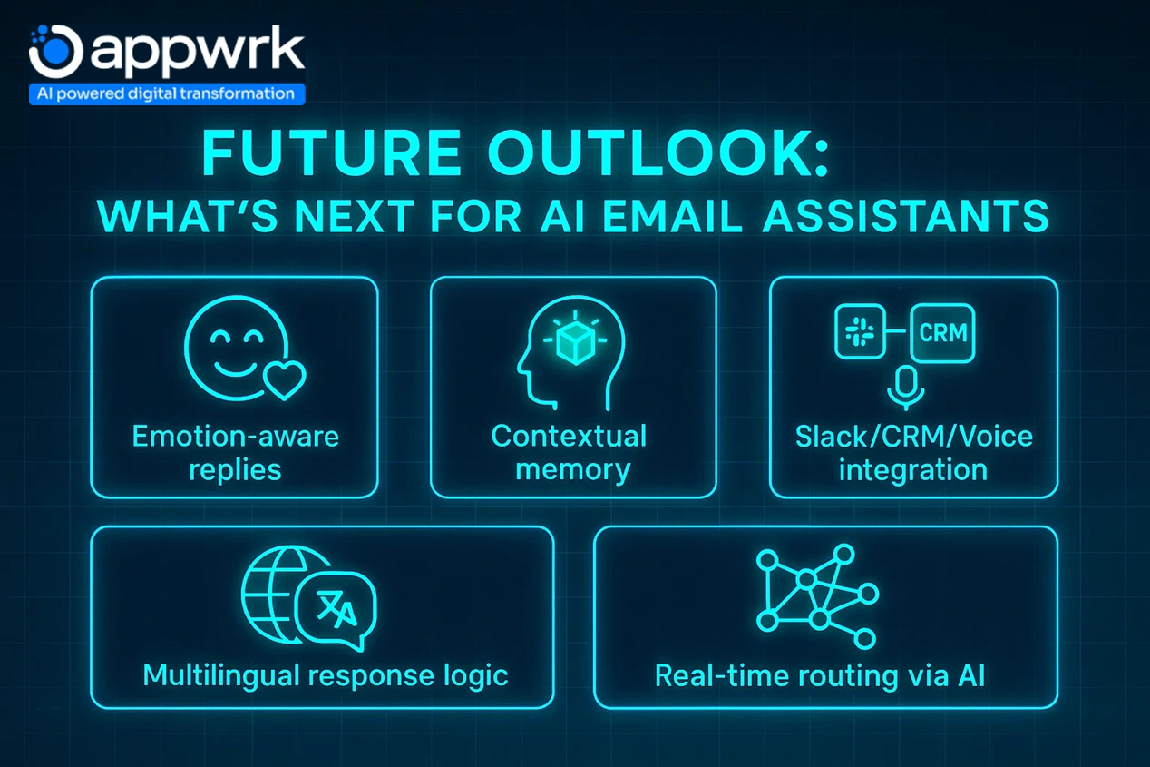 Future trends in AI email assistants – emotion-aware replies, contextual memory, multilingual response logic, and Slack/CRM/voice integration.