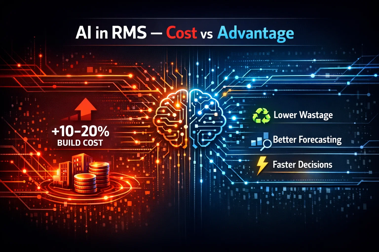 AI in restaurant management software showing cost increase versus operational advantages like lower wastage, better forecasting, and faster business decisions