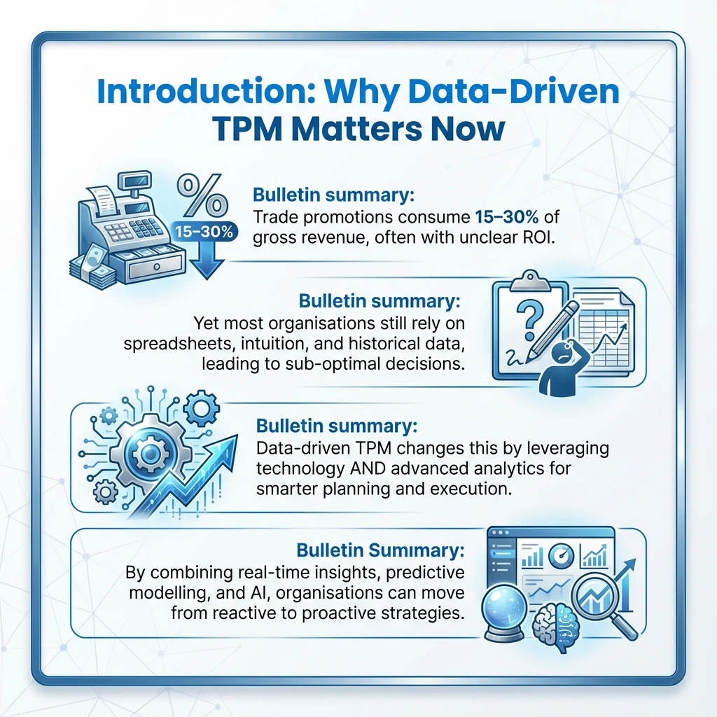 Introductory TPM infographic summarizing why data-driven Trade Promotion Management matters, highlighting trade spend challenges, need for analytics, and benefits of predictive insights.