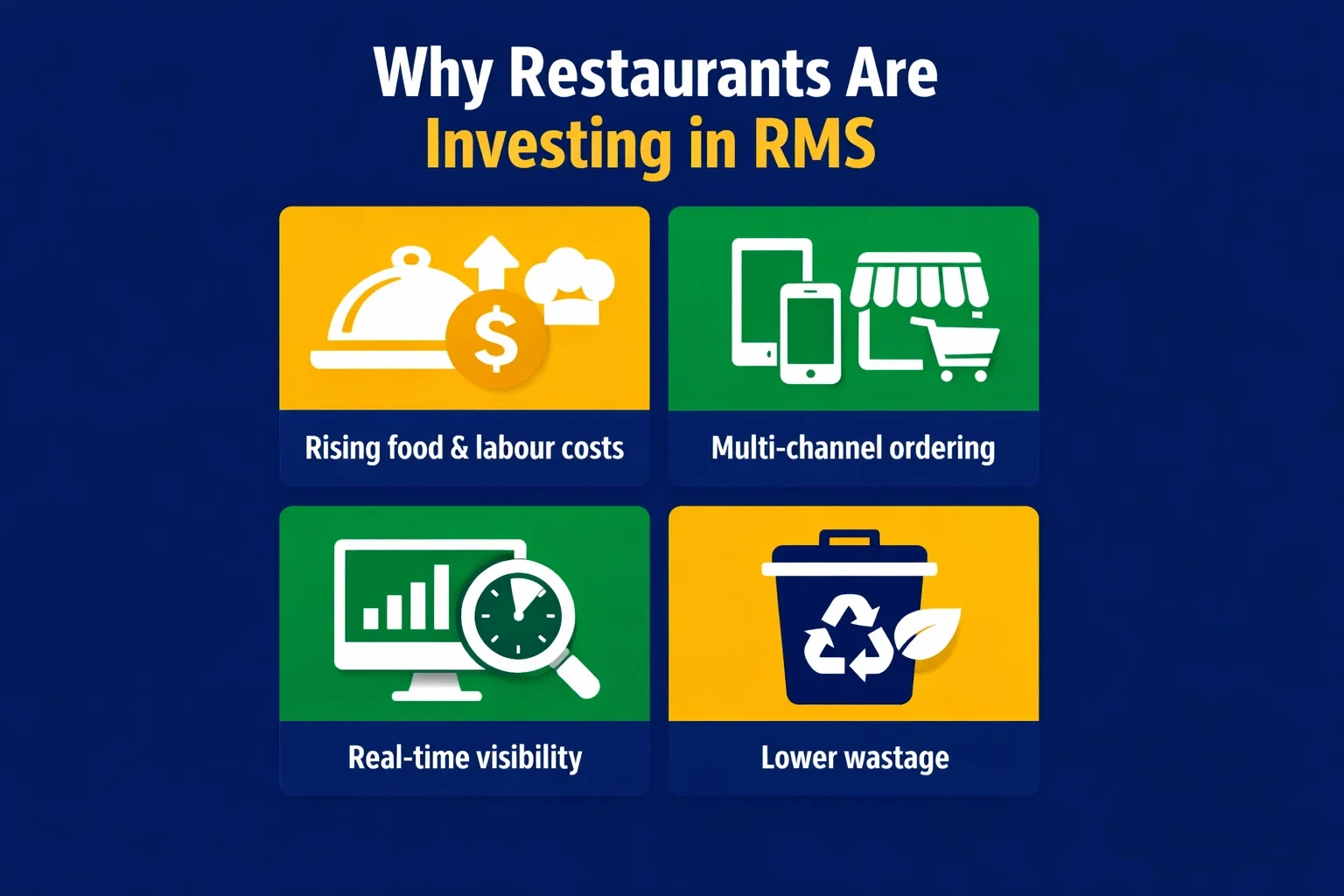 Reasons restaurants invest in restaurant management software including rising food costs, multi-channel ordering, real-time visibility, and reduced wastage